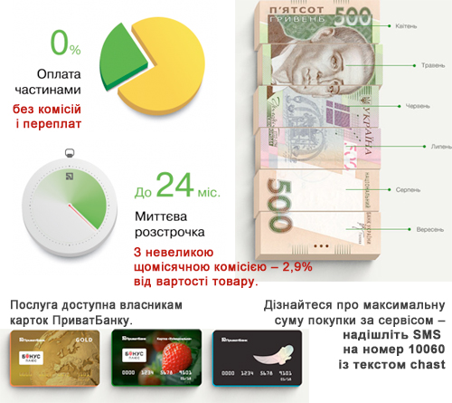 rassrochka rassrochka